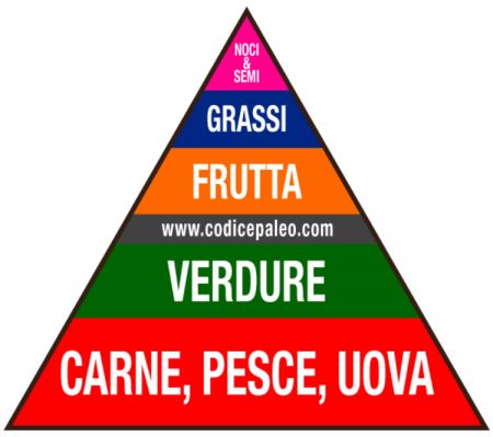piramide-paleo-dieta